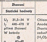 Katalogov list