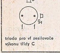 Katalogov list
