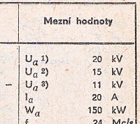 Katalogov list