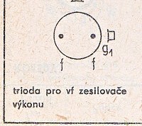 Katalogov list