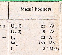 Katalogov list