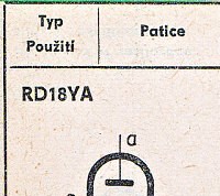 Katalogov list