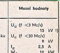 Katalogov list