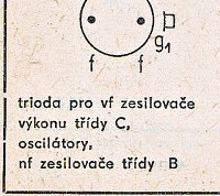 Katalogov list