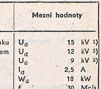 Katalogov list