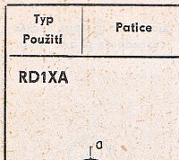 Katalogov list