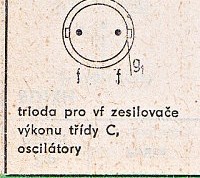 Katalogov list