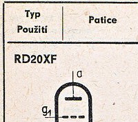 Katalogov list
