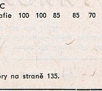 Katalogov list