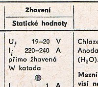Katalogov list