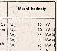 Katalogov list