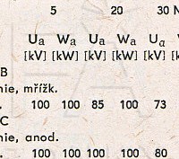 Katalogov list
