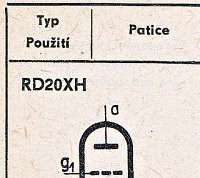Katalogov list