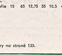 Katalogov list