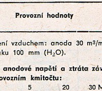 Katalogov list