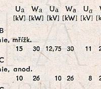 Katalogov list