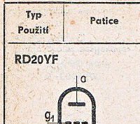 Katalogov list