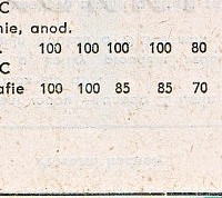 Katalogov list