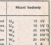 Katalogov list