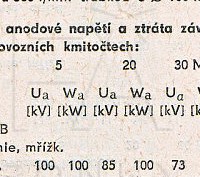 Katalogov list