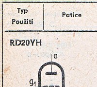 Katalogov list