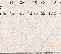 Katalogov list