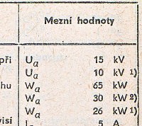 Katalogov list