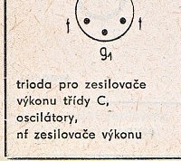 Katalogov list
