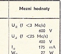 Katalogov list