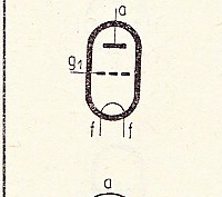 Katalogov list