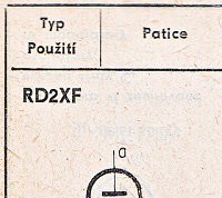 Katalogov list