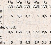 Katalogov list