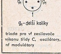 Katalogov list