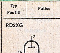 Katalogov list
