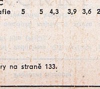 Katalogov list