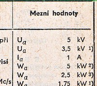 Katalogov list