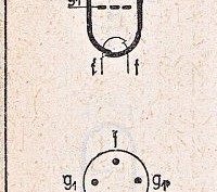 Katalogov list