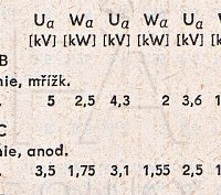 Katalogov list