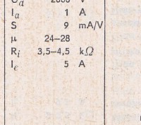Katalogov list