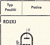 Katalogov list