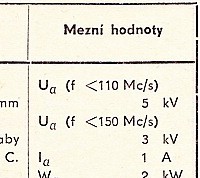 Katalogov list
