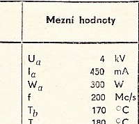 Katalogov list