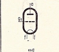 Katalogov list