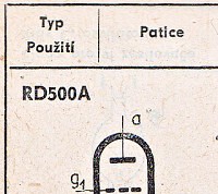 Katalogov list