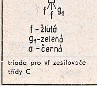 Katalogov list