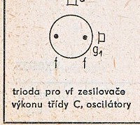 Katalogov list