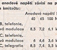 Katalogov list