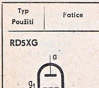 Katalogov list