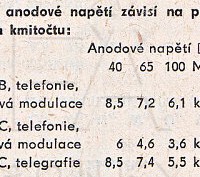 Katalogov list