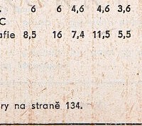 Katalogov list